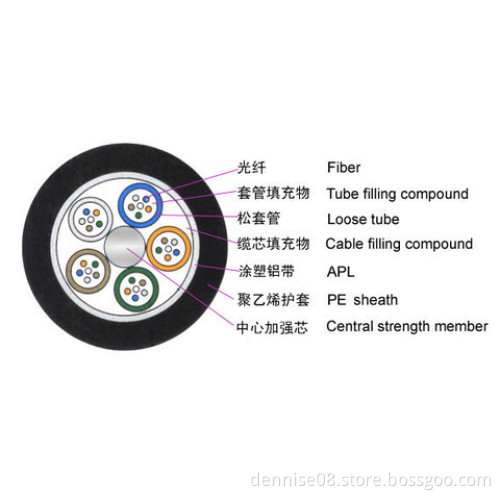 Standard Loose Tube No-armored Cable (GYTA)